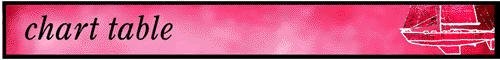 chart table