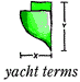 Yacht terms