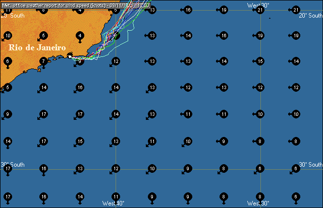 Weather chart 2