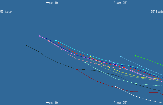 Race chart 2