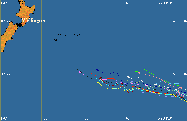 Race chart 1