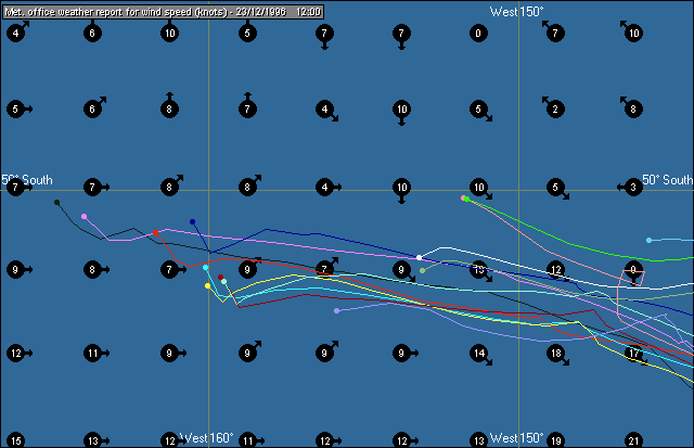 Weather chart 2