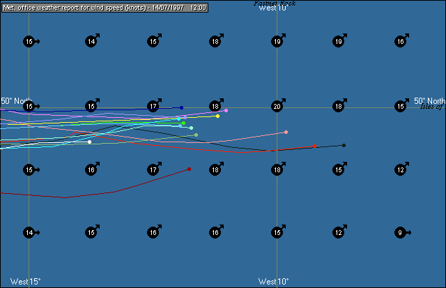 Weather chart 2