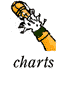 Charts